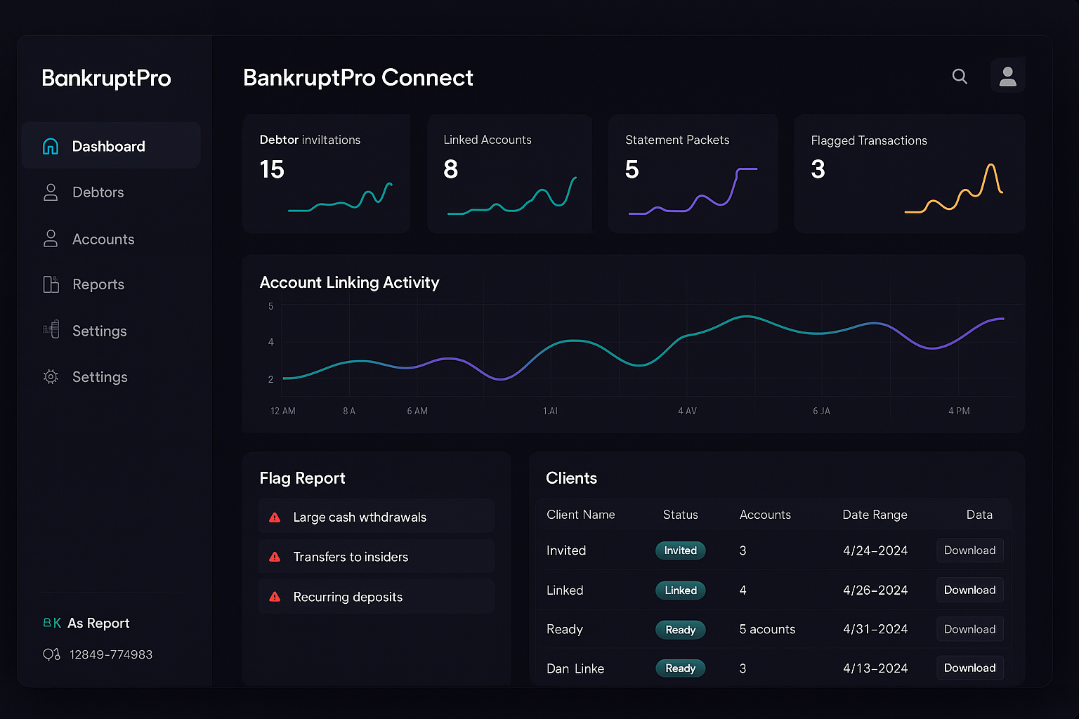 BankruptPro Connect - AI Solutions Dashboard